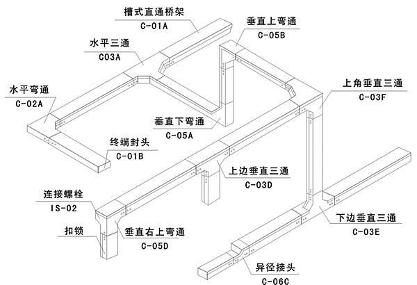 橋架彎頭示意圖